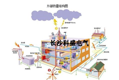 做了這么多年的防雷，你真的知道防雷裝置的意思？