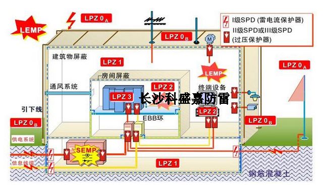 作為防雷從業(yè)者，這些防雷專業(yè)術(shù)語的概念及理解，你必須要知道